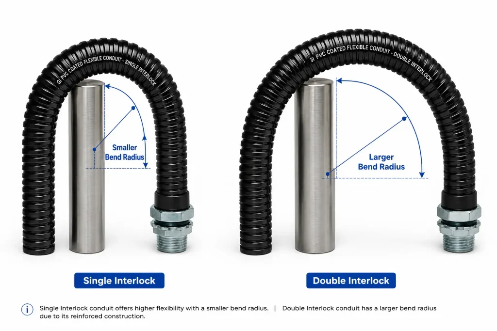 single vs double interlock flexibility